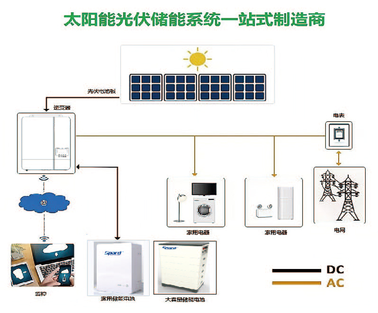 粉色视频APP看片免费下载家庭储能粉色视频免费在线观看系统图
